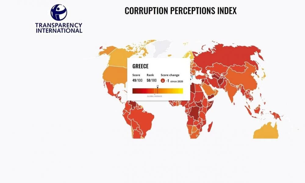 Διεθνής Διαφάνεια: Καμία πρόοδος στην καταπολέμηση της διαφθοράς–Απογοητευτικά δεδομένα για την Ελλάδα